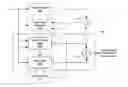 Fig. 01 - Methods and apparatus to compensate first principle-based simulation models