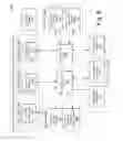 Fig. 08 - Software modeling systems for metering and translating measurements