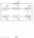Fig. 03 - VERTICALIZED AUTOMATED CUSTOMER ACQUISITION