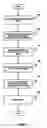 Fig. 04 - VERTICALIZED AUTOMATED CUSTOMER ACQUISITION