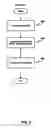 Fig. 10 - VERTICALIZED AUTOMATED CUSTOMER ACQUISITION