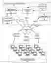 Fig. 01 - Software license usage amongst workgroups using software usage data