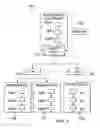 Fig. 02 - Service Oriented Architecture Governance Using A Template