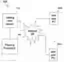 Fig. 01 - Community-driven relational filtering of unstructured text