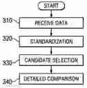 Fig. 01 - Graphical user interface for configuration of an algorithm for the matching of data records