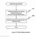 Fig. 32 - PERSONAL INFORMATION BANK SYSTEM