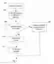 Fig. 07 - Quality of Service in Virtual Computing Environments