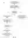 Fig. 06 - Method for scheduling and rescheduling vehicle service appointments