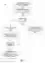 Fig. 07 - Method for scheduling and rescheduling vehicle service appointments