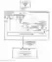 Fig. 01 - Automatically determining operating parameters of a power management device