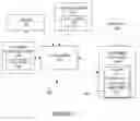 Fig. 03 - User interface construction with mockup images