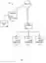 Fig. 02 - Addressable account commands