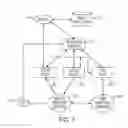 Fig. 07 - Systems and Methods for Self-Organizing Networks Using Dynamic Policies and Situation Semantics