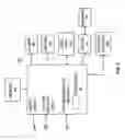 Fig. 03 - Auto-calibration circuit for analyte measurement