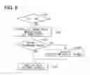 Fig. 07 - Response sensing device of exhaust gas component concentration sensor