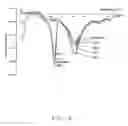 Fig. 10 - METHOD OF MANUFACTURING A COMPOSITE BASED ON COMPLEXES OF CONTROLLED STABILITY