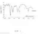 Fig. 11 - METHOD OF MANUFACTURING A COMPOSITE BASED ON COMPLEXES OF CONTROLLED STABILITY