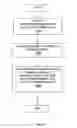 Fig. 28 - Analyte monitoring device and methods of use