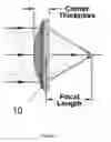 Fig. 02 - Photovoltaic device with patterned glass concentrator
