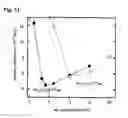 Fig. 09 - ELECTRIC CONDUCTOR AND PROCESS FOR ITS PRODUCTION