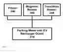 Fig. 02 - PARKING METER WITH EV RECHARGING CAPABILITY
