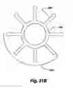 Fig. 36 - Drenching showerhead