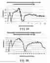 Fig. 07 - Methods of calibrating and operating an ion trap mass analyzer to optimize mass spectral peak characteristics