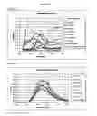 Fig. 14 - HIGH-INTENSITY, PERSISTENT PHOTOLUMINESCENT FORMULATIONS AND OBJECTS, AND METHODS FOR CREATING THE SAME
