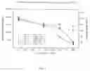 Fig. 02 - Additive for dielectric fluid