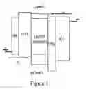 Fig. 04 - Non-blocked phosphorescent OLEDs
