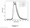 Fig. 05 - Non-blocked phosphorescent OLEDs