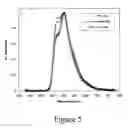 Fig. 06 - Non-blocked phosphorescent OLEDs