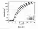 Fig. 13 - Non-blocked phosphorescent OLEDs