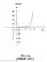 Fig. 02 - Structure of AC light-emitting diode dies
