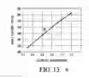 Fig. 08 - Bipolar transistor