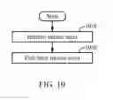 Fig. 12 - Barrier Layer On Polymer Passivation For Integrated Circuit Packaging