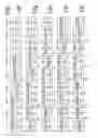 Fig. 15 - CONFIGURABLE LOGIC INTEGRATED CIRCUIT HAVING A MULTIDIMENSIONAL STRUCTURE OF CONFIGURABLE ELEMENTS