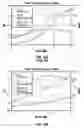 Fig. 09 - High efficiency microwave amplifier