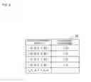 Fig. 07 - Frequency modulator and method for adjusting gain thereof