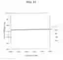 Fig. 22 - Thin film balun
