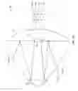 Fig. 02 - Multi-feed antenna system for satellite communications