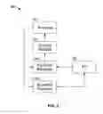 Fig. 09 - Multi-feed antenna system for satellite communications