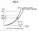 Fig. 07 - Display device and electronic equipment