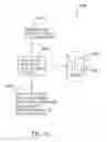 Fig. 07 - MULTILEVEL HALFTONE SCREEN AND SETS THEREOF