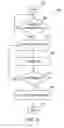 Fig. 04 - Selective rotation of a user interface