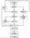 Fig. 03 - Dynamic sizing user interface method and system for data display