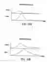 Fig. 53 - Apparatus and method for measuring optical characteristics of an object