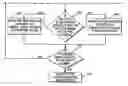 Fig. 01 - Method and apparatus to position a head module comprising servo elements and a plurality of data elements