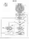Fig. 07 - Method and apparatus to position a head module comprising servo elements and a plurality of data elements