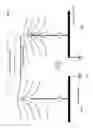 Fig. 04 - Polarized lightning arrestors